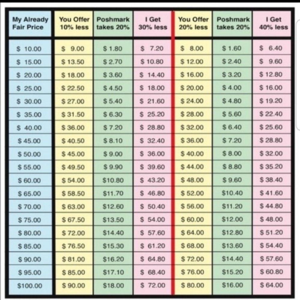 *Open to Negotiate but remember the Poshmark Fees*